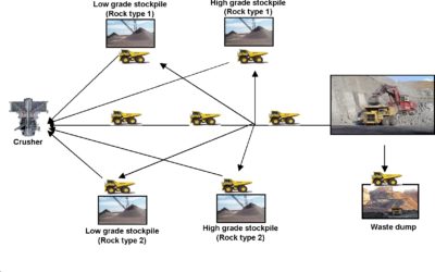 Mine Simulation Optimization | OptiSim Mining Solution