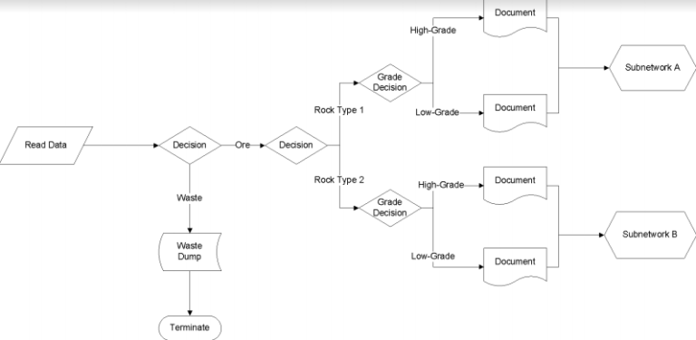 Simulation | OptiSim Mining Solution