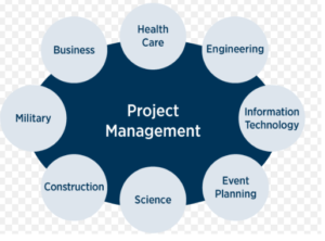 Project Management | OptiSim Mining Solution
